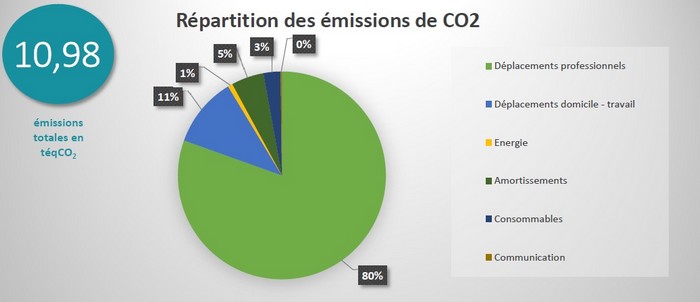 co2 tda 2024.jpg